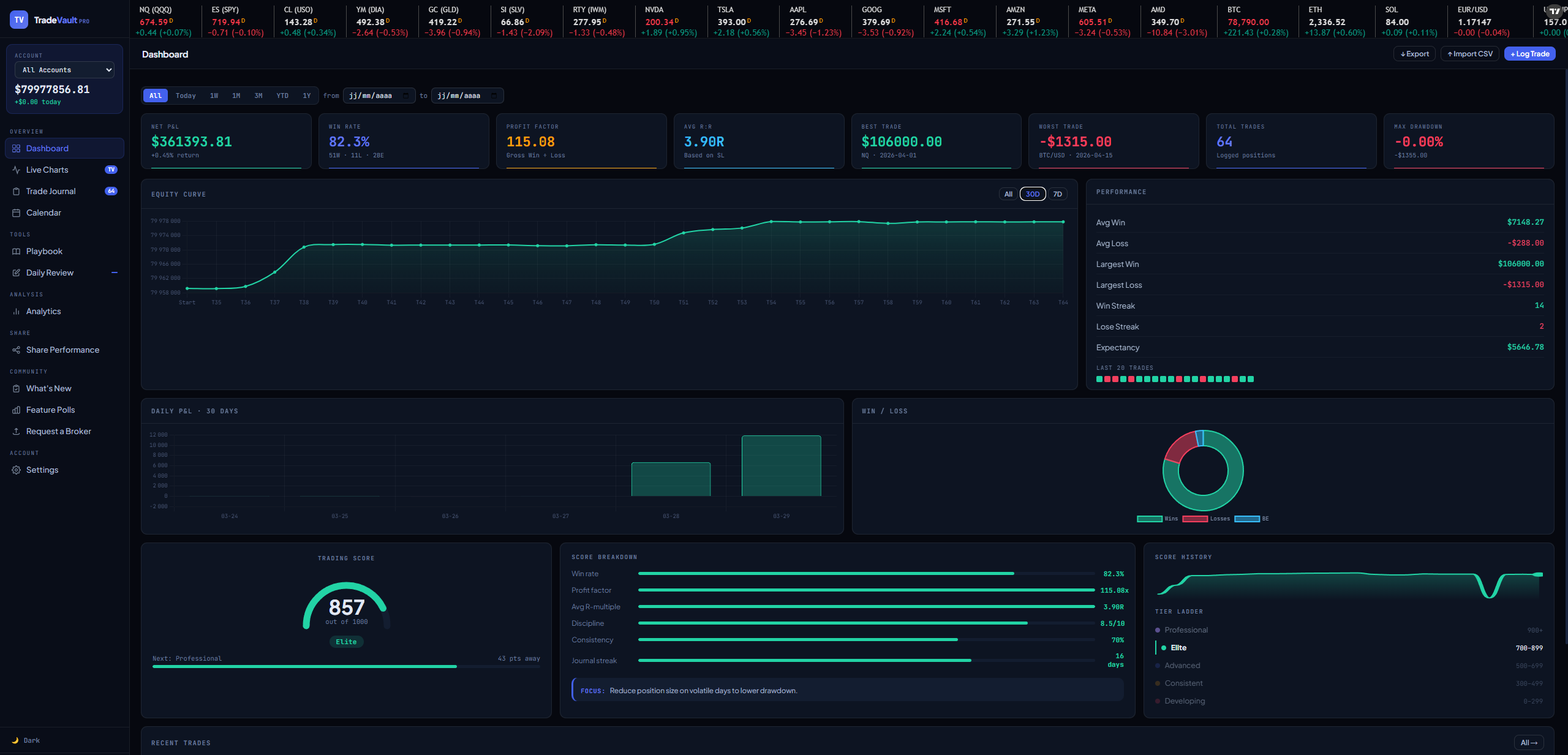 TradeVault Pro Dashboard
